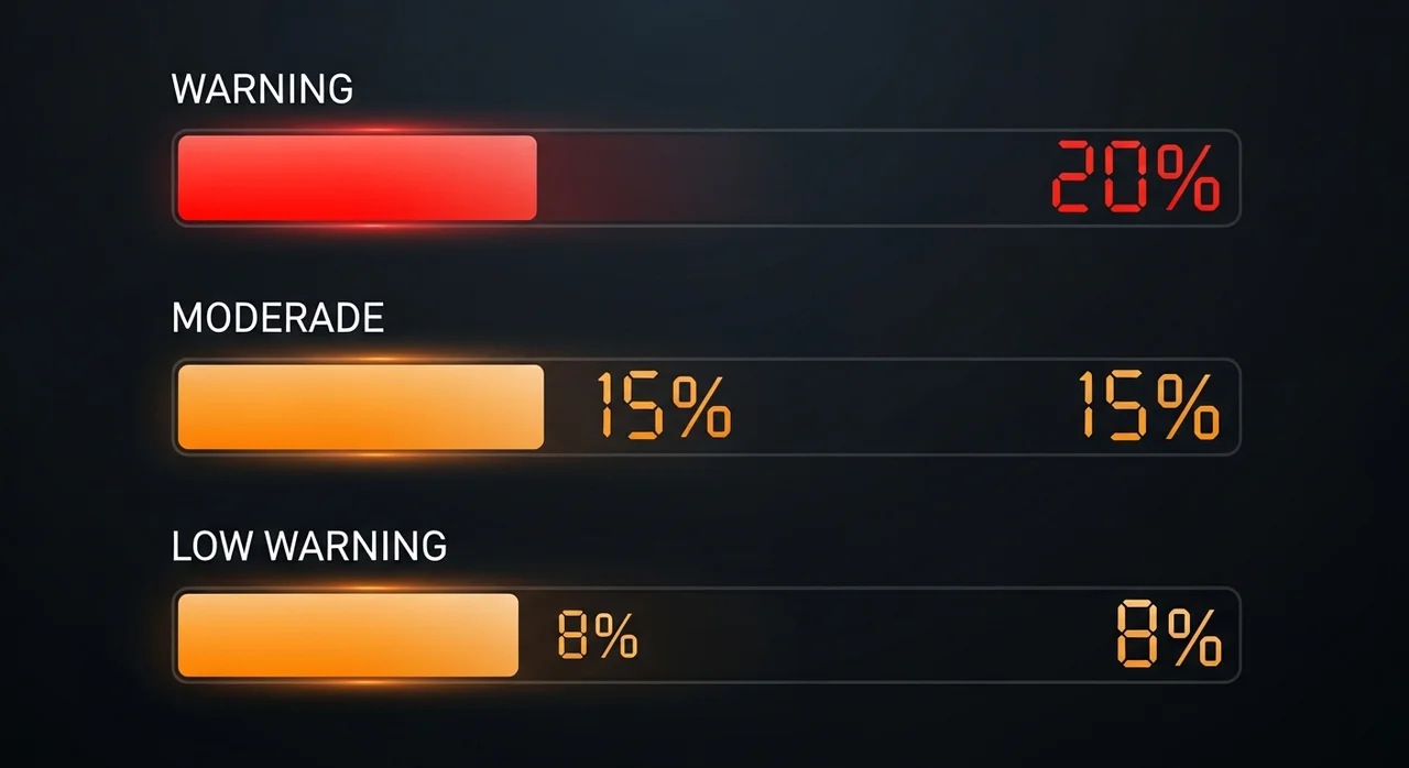서킷브레이커 발동 조건 3단계 (KOSPI, KOSDAQ)